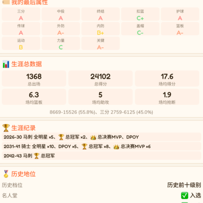 谁是篮球GOAT？