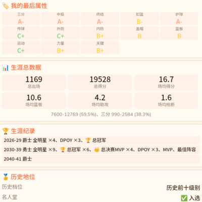 勇士六连冠，统治力太超模