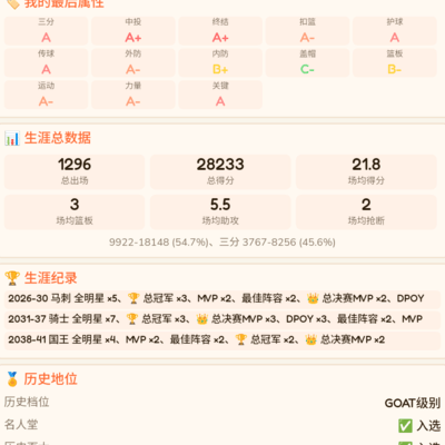 成就篮球GOAT的条件