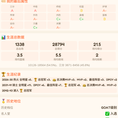 篮球新手夺冠之路