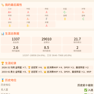 篮球趣谈，那次最佳表现