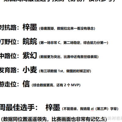 黄超预测第四周王者荣耀最佳阵容