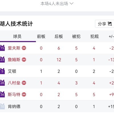 老张队友实力强劲