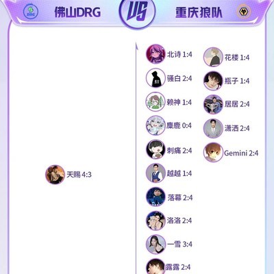 DRG晋级仅天赐一人支持
