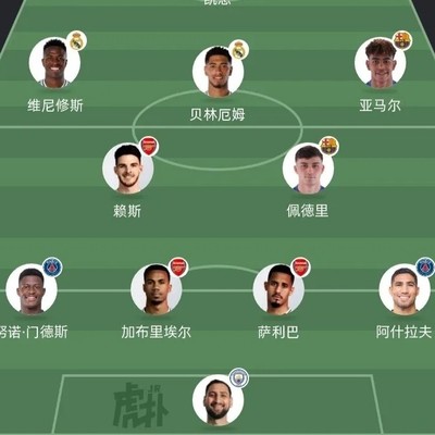 现役足坛最强阵容解析