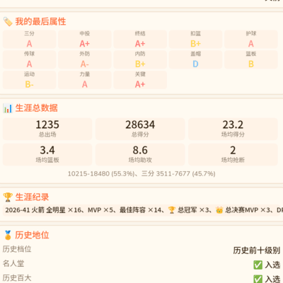 控球后卫能否竞争历史前十？