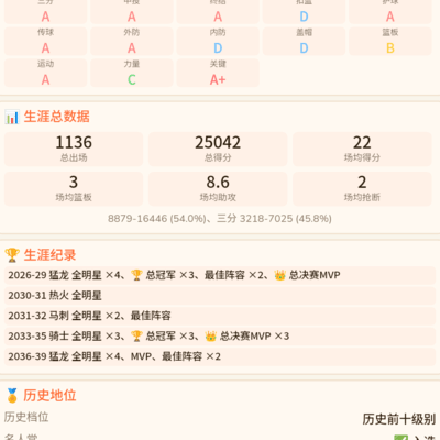 篮球技巧提升讨论