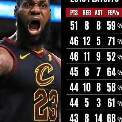 18年詹姆斯一打五神迹震撼