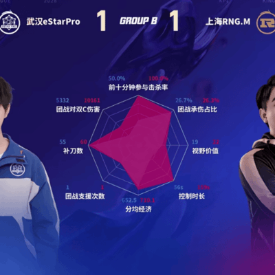 RNG.M与eStar第二局数据对比