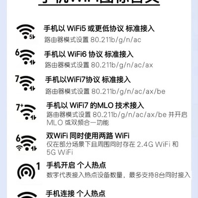 手机WiFi图标含义全解析