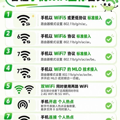 WiFi图标数字揭秘