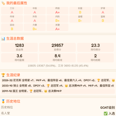 篮球之王，GOAT加冕