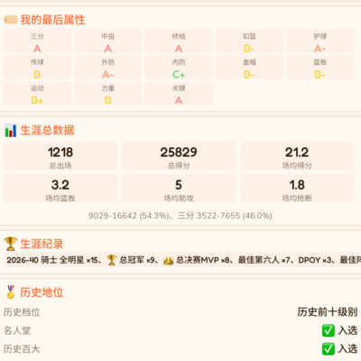 NBA谁主沉浮