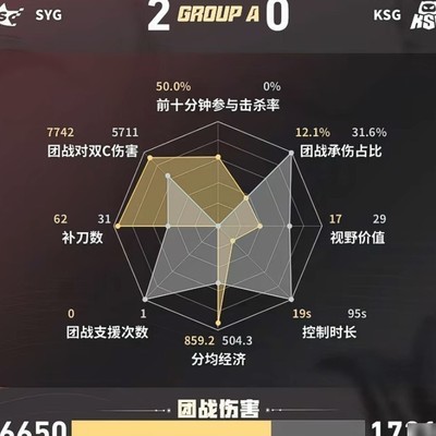 SYG三围KSG数据对比