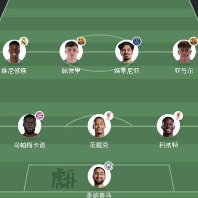 现役年轻一代最强足球阵容