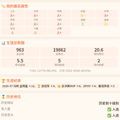 篮球历史地位评判争议