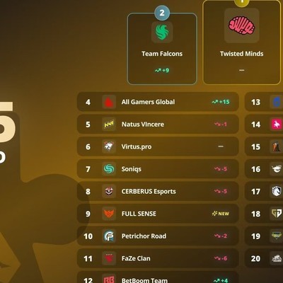 PUBG战队搜索排行，TM居首