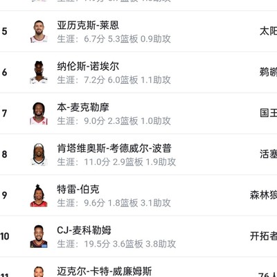 骑士为何选本内特而非奥拉迪波？