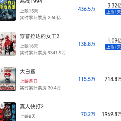 给阿嬷的情书票房或破10亿
