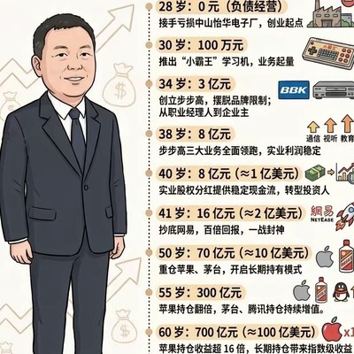 段永平，商业传奇与人生哲学