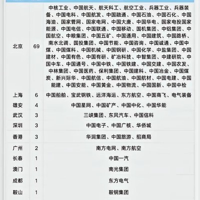 央企名单与社会生活关联