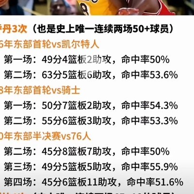 季后赛连续45+有多难？