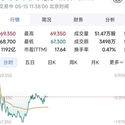 小米与赛力斯股价波动