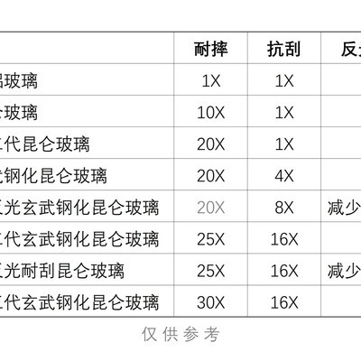 华为昆仑玻璃技术演进