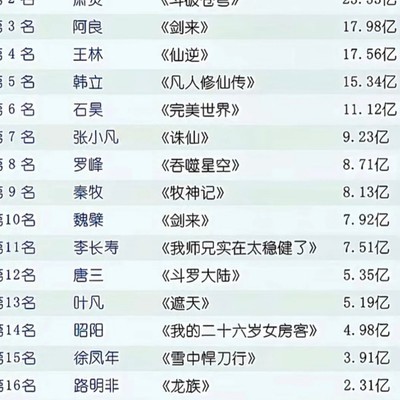 网文男主热度排行
