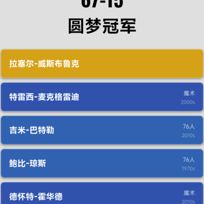 篮球，如何拿下关键比赛