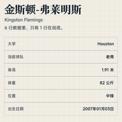 金斯顿-弗莱明斯球探报告疑云