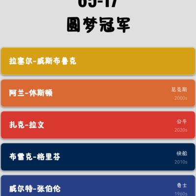 篮球奇迹，这都能赢