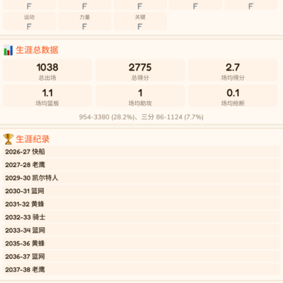 创建最差篮球球员