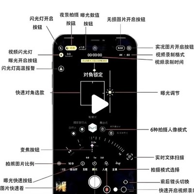 iPhone原相机摄影技巧