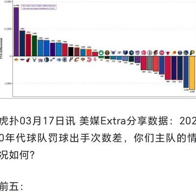 詹姆斯离队，湖人罚球差还会断档吗？