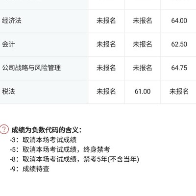 CPA专业阶段通过，财会之路再进一步