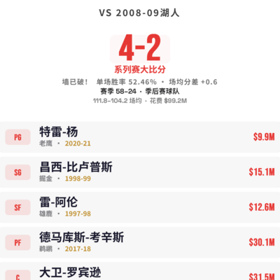 极致神运，篮球奇迹