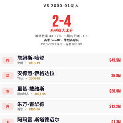篮球技巧真能练到极致吗？