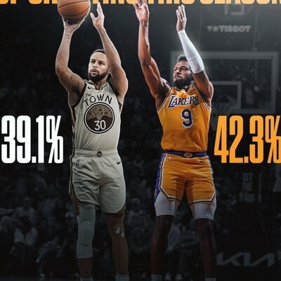 布朗尼三分超越库里引热议