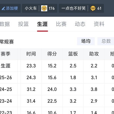 高效率年轻球员为何遭裁员？