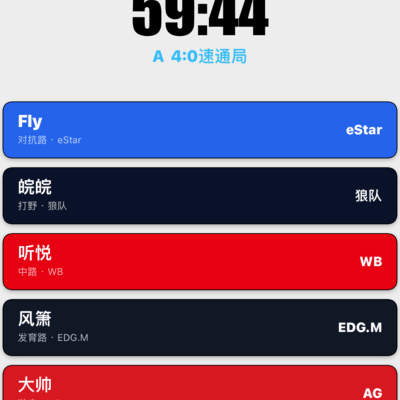 王者荣耀速通阵容挑战KPL
