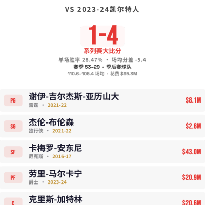 篮球技巧分享