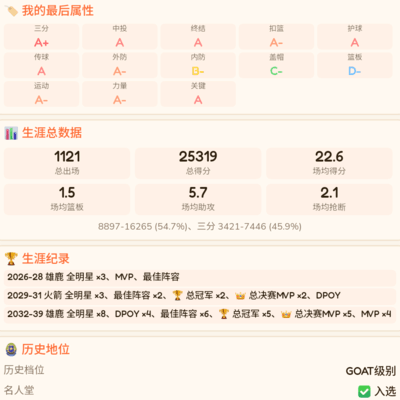 我设计的篮球GOAT球员