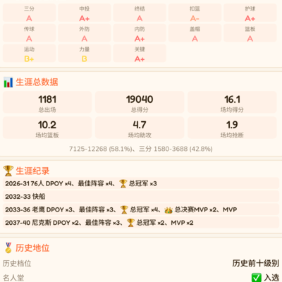 退役球衣与总冠军的辉煌成就