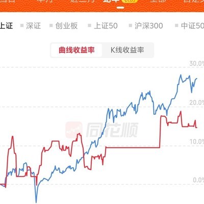 蛇年股市生活感悟
