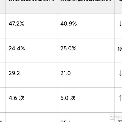 杰伦布朗攻防一体？