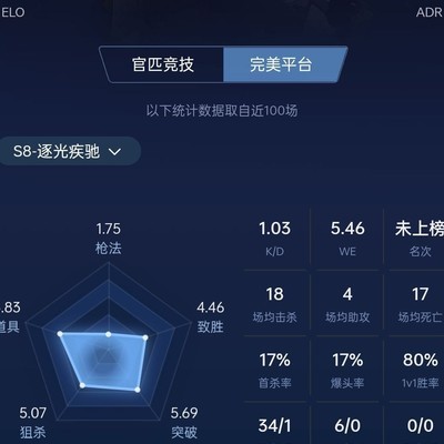 有没有好兄弟在完美平台的带我上分好吗