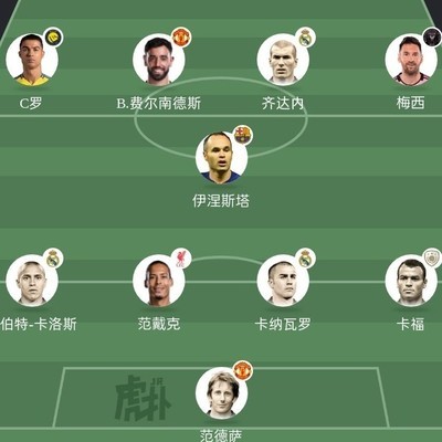 足球最佳阵容探讨