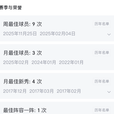 爱德华兹、布克、米切尔，荣誉与遗憾