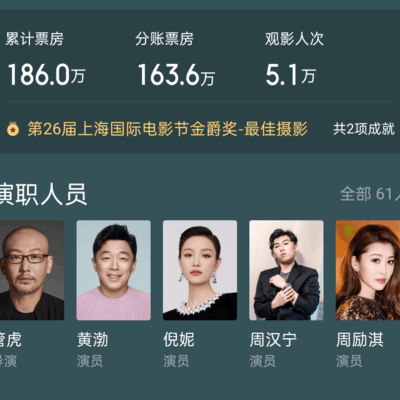 黄渤新片票房破800万，首个百亿票房演员